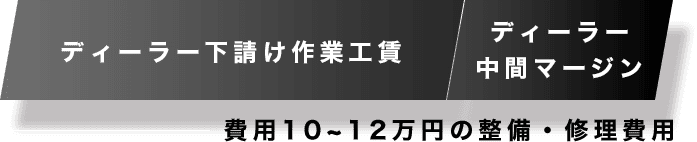 費用10~12万円の整備・修理費用